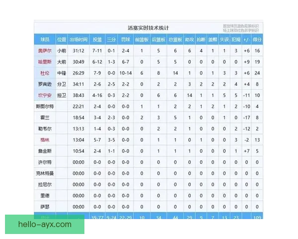 NBA最新战报巨星对决引爆季后赛格局东西部排名再生变数引热议