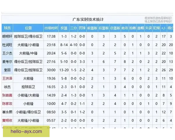 广东超级联赛助攻榜最新数据解析与球员表现深度分析